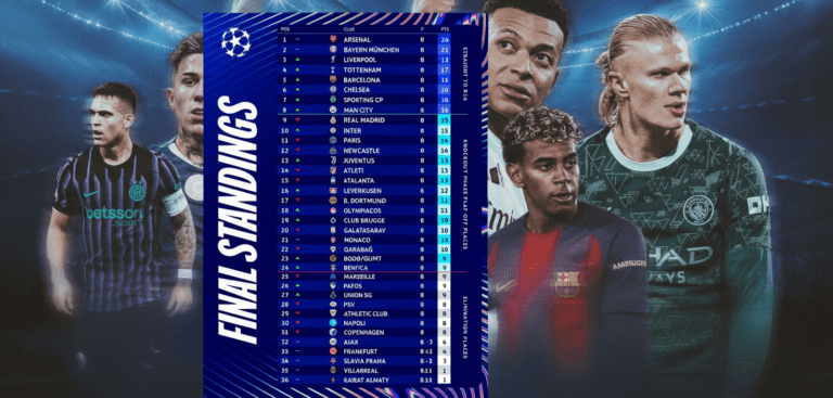 UEFA Champions League Matchday 8 Delivers One of the Most Remarkable Nights in European Football History UEFA Matchday 8 standing | SWT Images