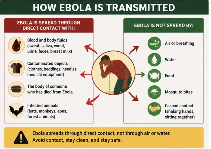 What Is Ebola and How Does It Spread? What Is Ebola and How Does It Spread? | Swahili Today
