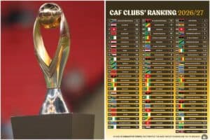 CAF Rankings Reveal North Africa's Dominance as South Africa's Mamelodi Sundowns Takes the Lead | Swahili Today
